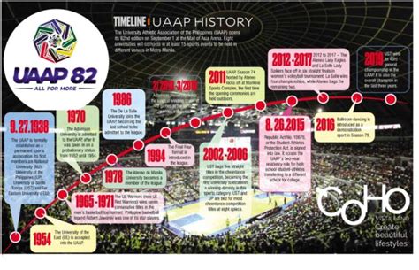 Timeline: UAAP history .